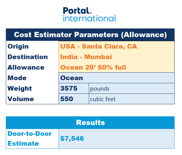 Portal Cost Estimator screenshot-1